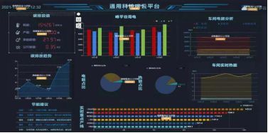 通用股份2022年營收41.2億，以大數據為驅動加速國際化、智能化、綠色化發展