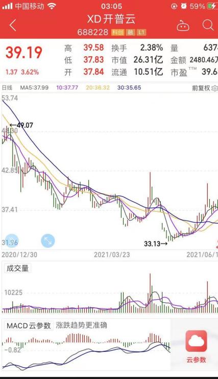 開普云SGI指數評析 疫情沖擊下毛利率承壓，技術開發成關鍵破局點