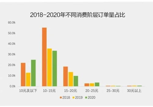 數(shù)據(jù)驅(qū)動(dòng)洞察 茶飲賽道悄然變化的七大趨勢